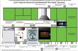 Электропроводка на кухне своими руками